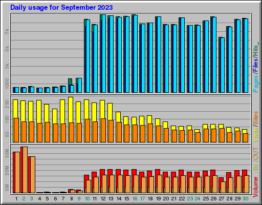 Raport Dzienny - wrzesień 2023 Raport Dzienny - wrzesień 2023