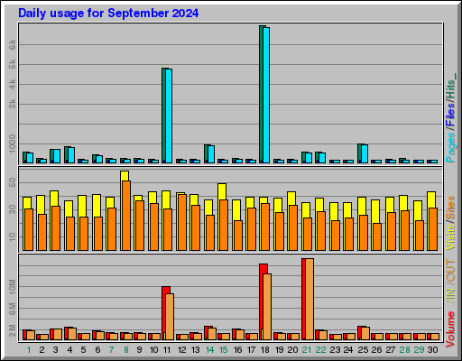 Raport Dzienny - wrzesień 2024 Raport Dzienny - wrzesień 2024